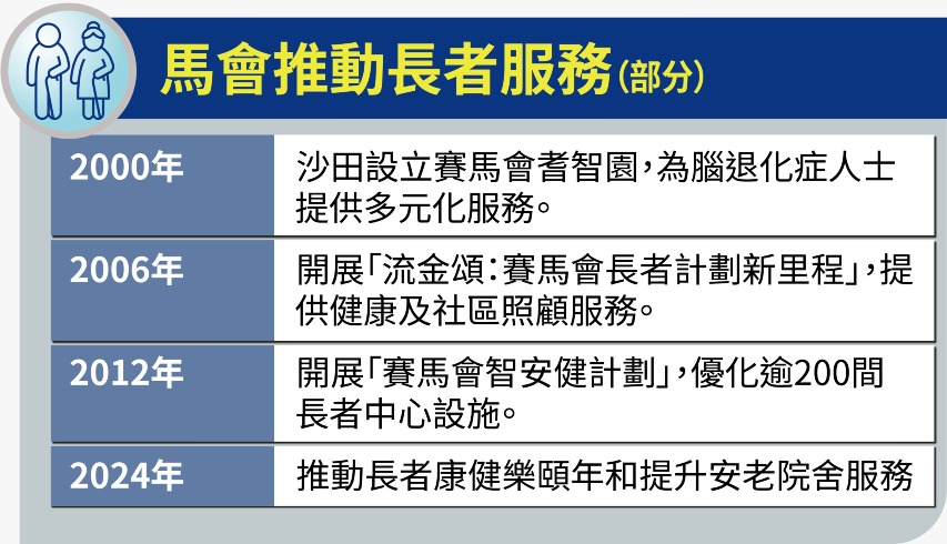 馬會推動長者服務（部分）