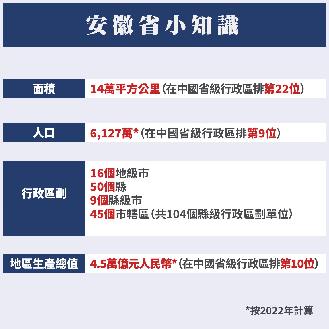 安徽 安徽