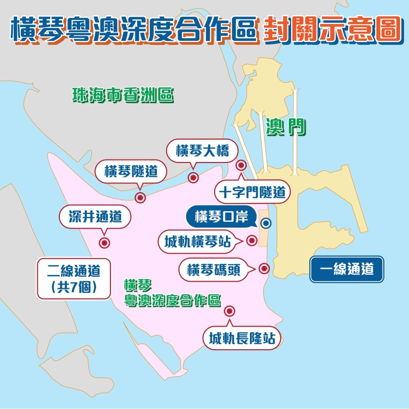 湾区百科-横琴封关-一线二线通道 湾区百科-横琴封关-一线二线通道