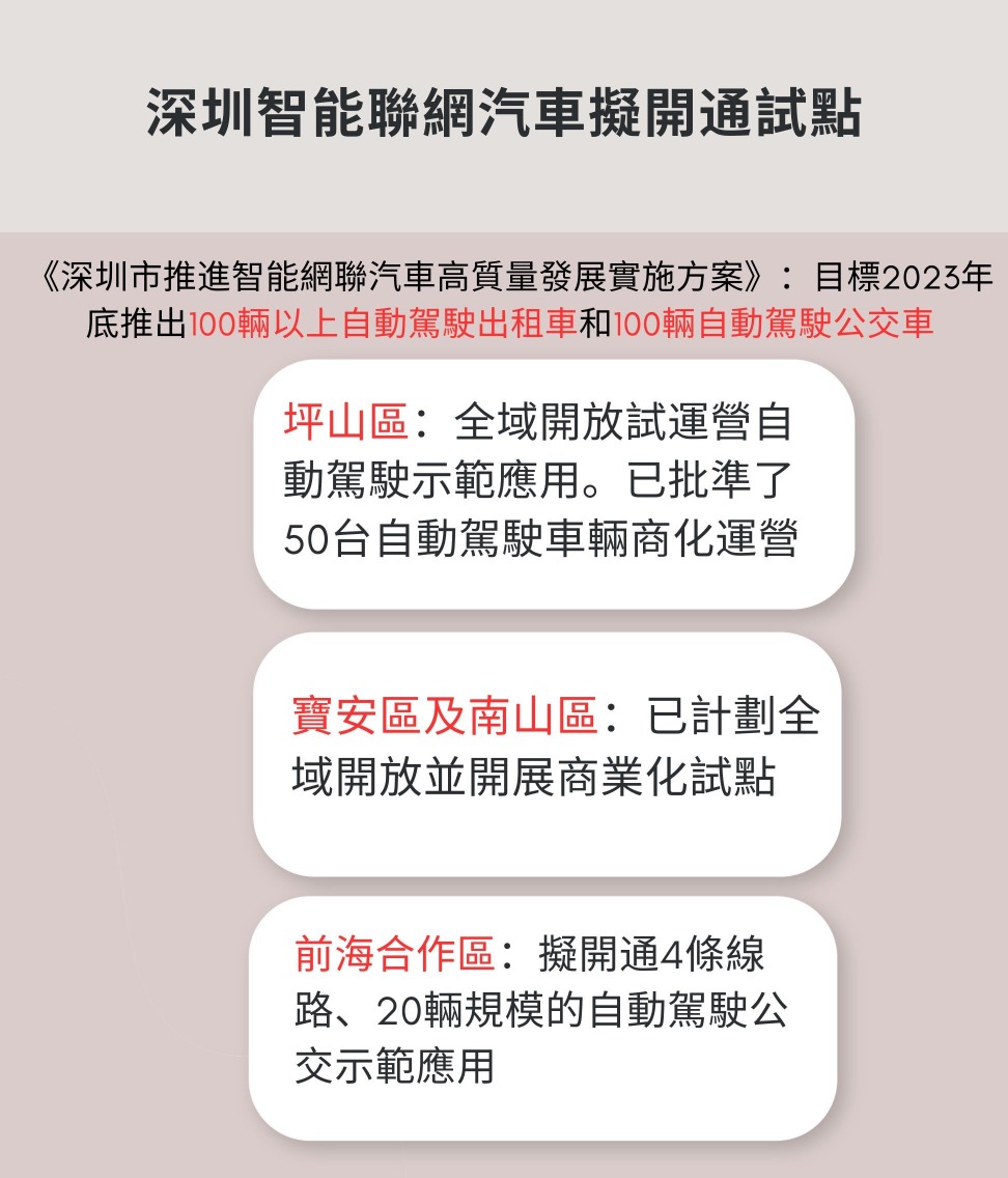 深圳智能网联汽车开上高速公路 深圳智能网联汽车开上高速公路